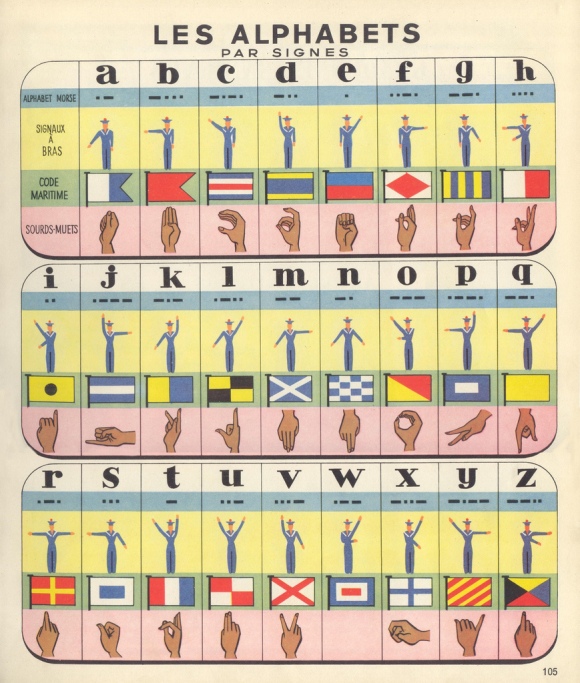 French Sign Language Manual Alphabet